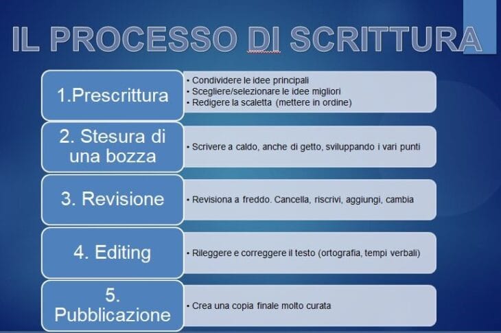 Presentazione di un gruppo di lavoro
